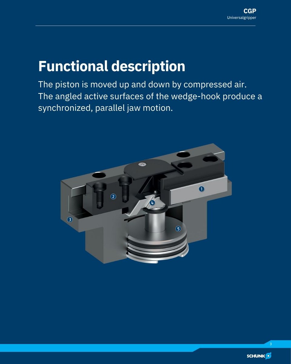 elliTek_Inc's tweet photo. NEW from @SCHUNKInc 🤖

The new CGP Universal Gripper delivers reliable, economical gripping for handling, assembly, and machine-building applications. 🔧

Reach out to @elliTek_Inc to discuss where the CGP could fit into your application. https://t.co/CUg7vIPLSs