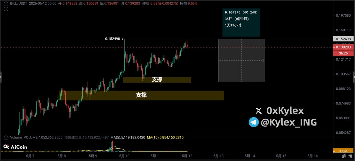 0x🔶Kylex(🔔开启小铃铛👆) tweet media