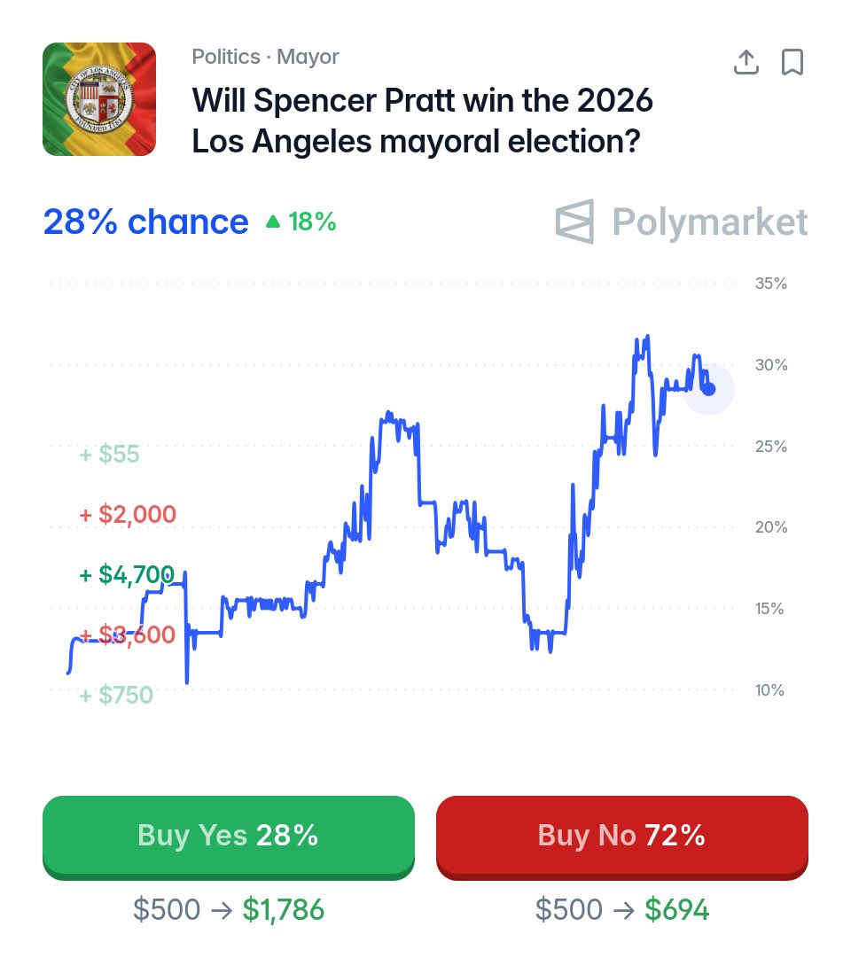 Polymarket tweet media