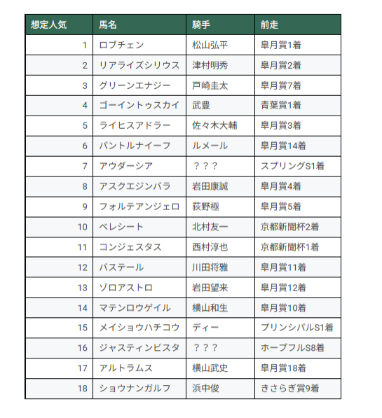 カリメロ/穴馬オタク🐨競馬 tweet media