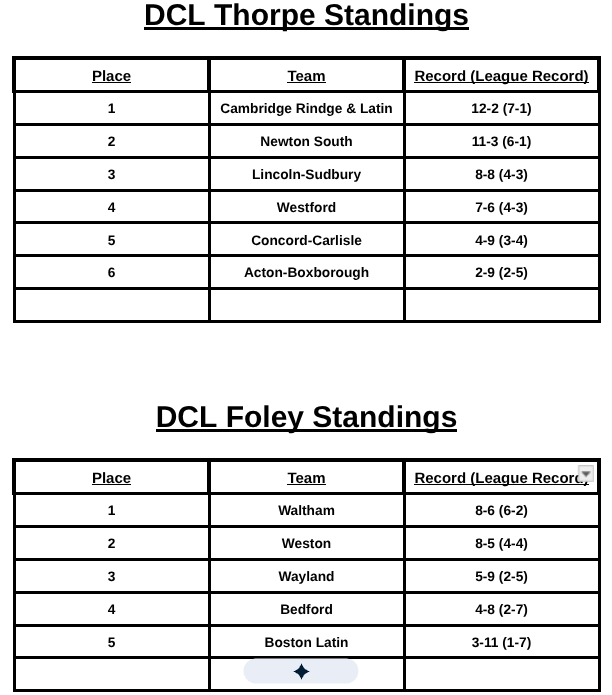 Dual County League Baseball tweet media