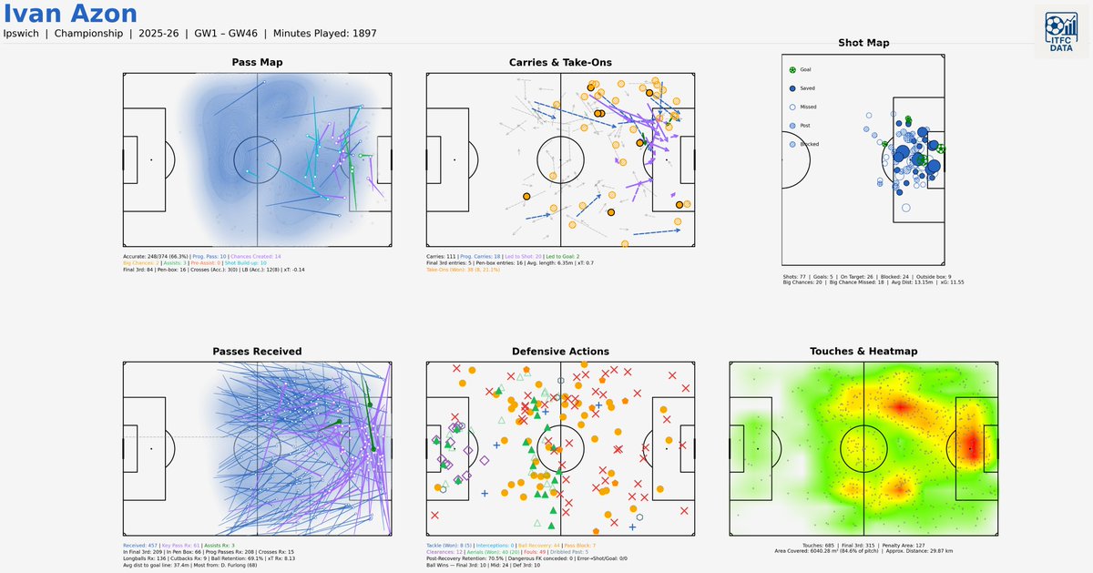 ITFC Data tweet media