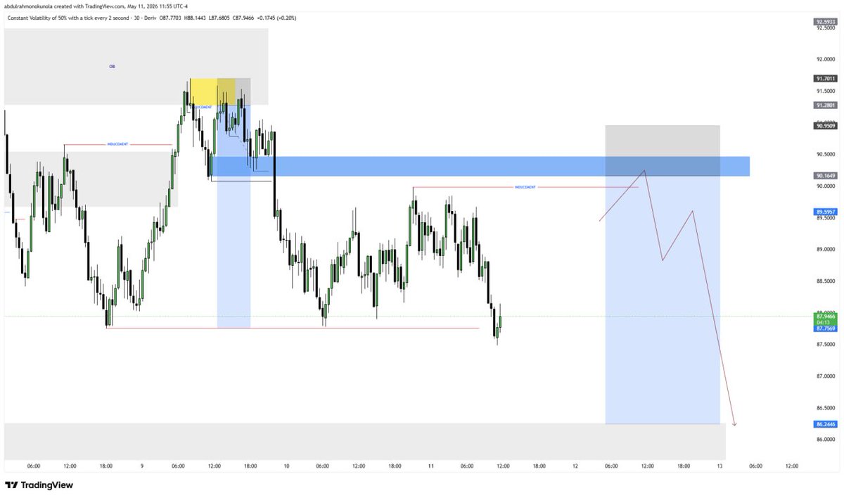 waskilsmart_FX's tweet photo. #VIX50 30MIN OUTLOOK π
π¨βπ» https://t.co/Xd7QIVIFfF