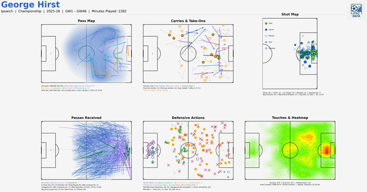 ITFC Data tweet media