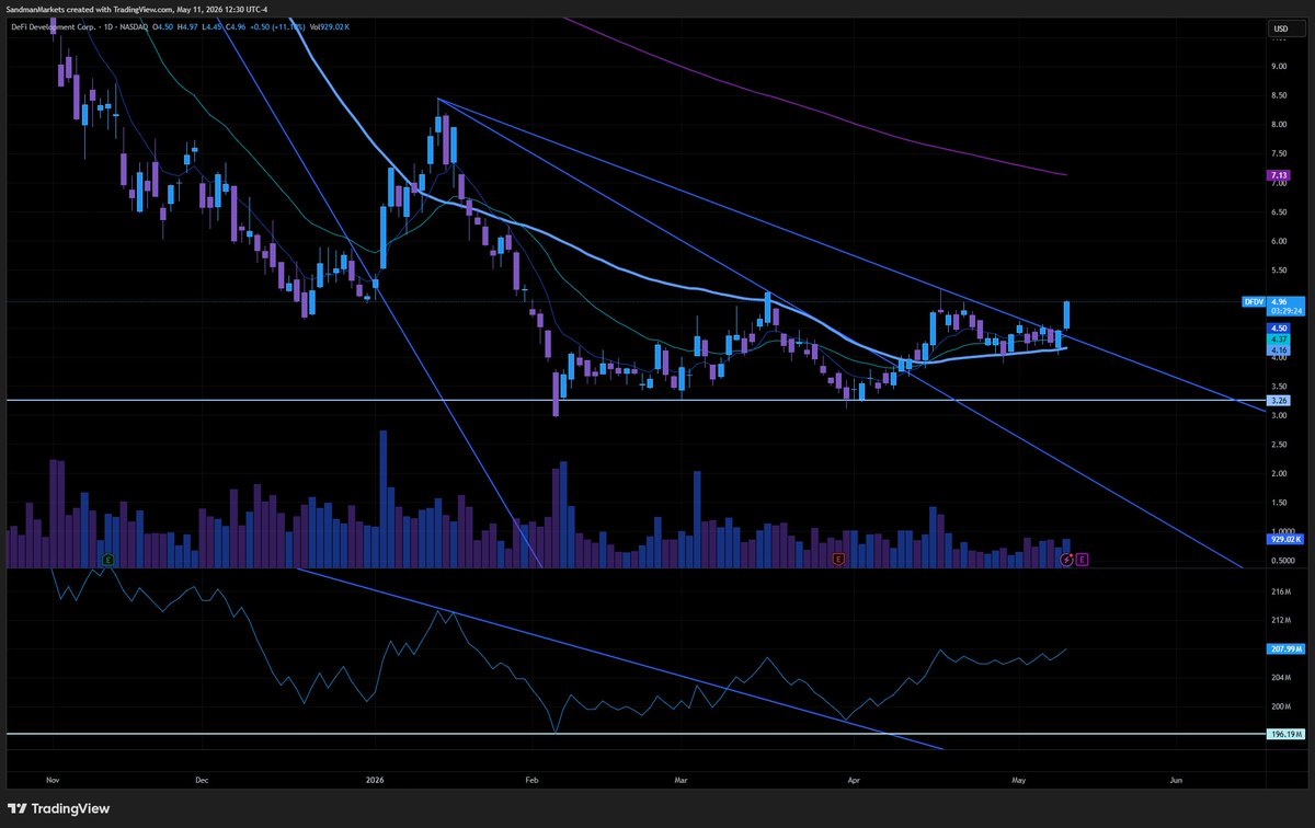 Sandman Markets tweet media