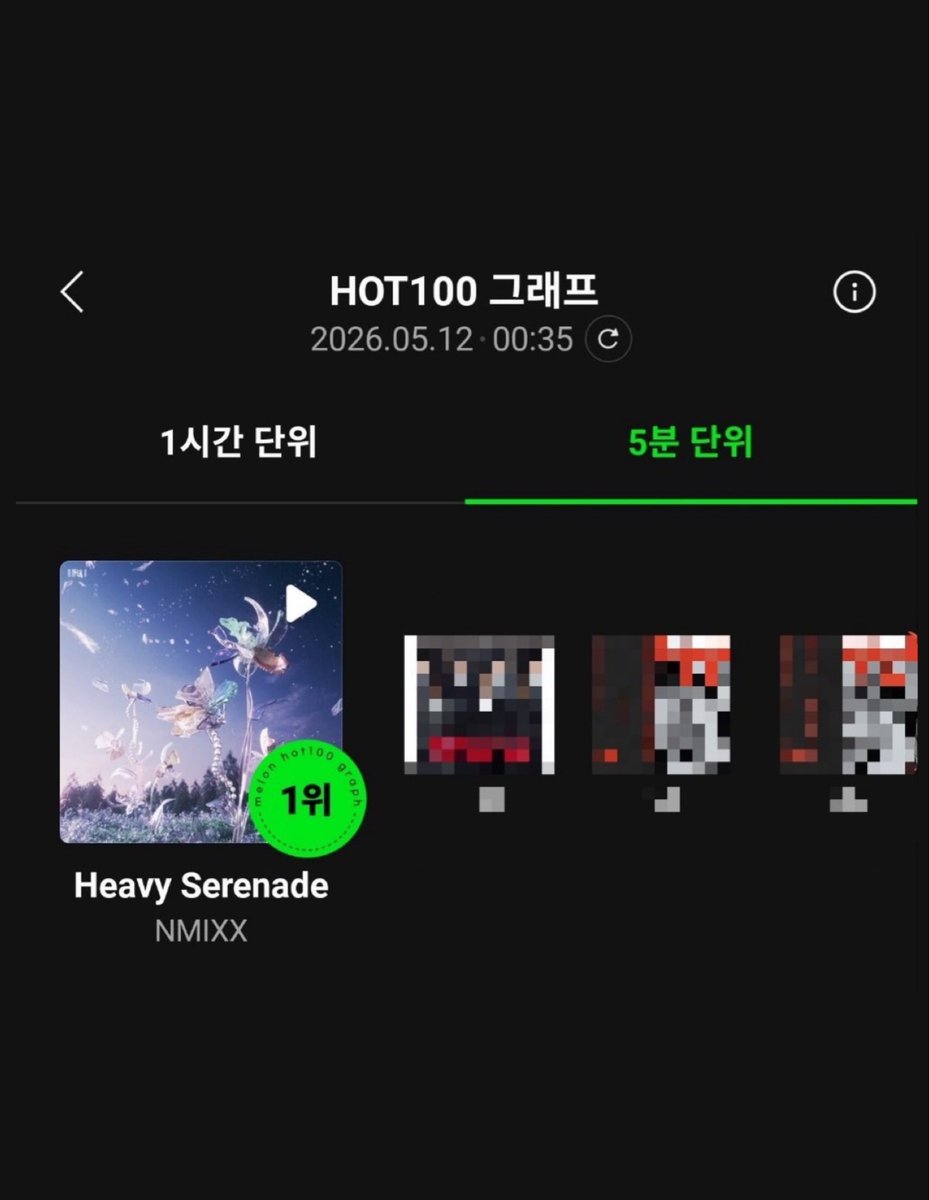 NMIXX Charts tweet media