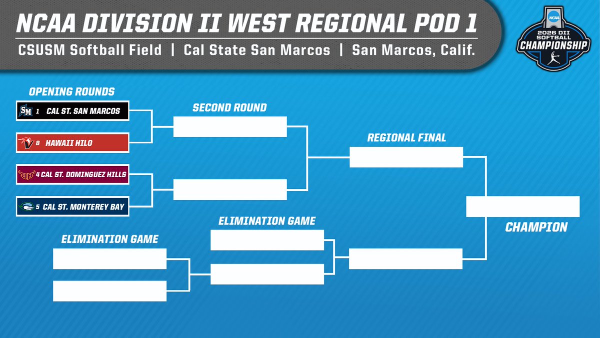 CSUSM Softball tweet media