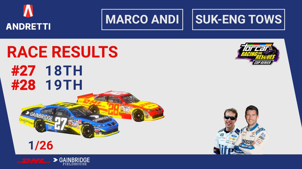 AndrettiTORCAR's tweet photo. Our boys raced close but fair, a Top-20 to start this Season https://t.co/QsfhQBJu9K