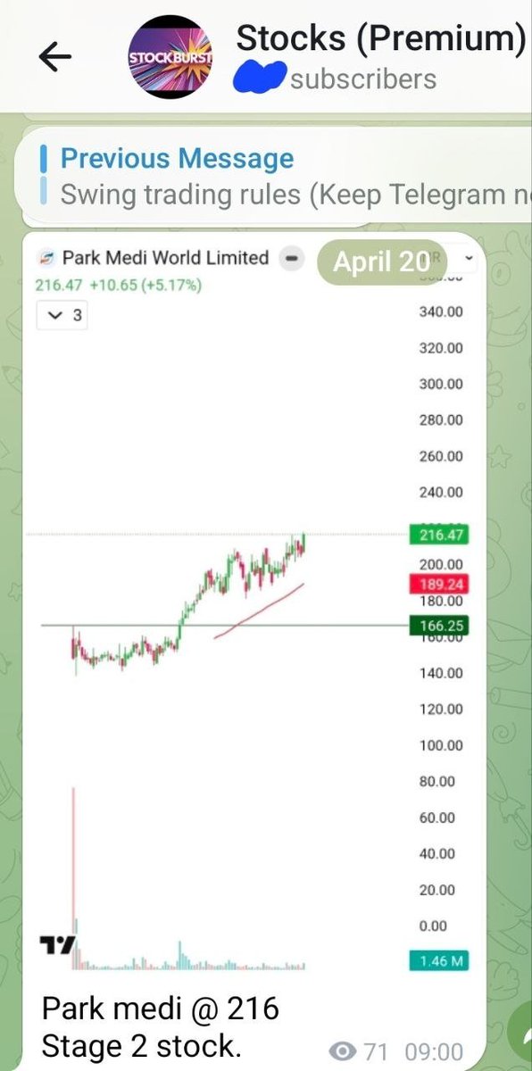 stockburst9's tweet photo. {11 MAY SNAPSHOT }📊
#IDEA 10.19 ➡️ 12.36 (+21.3%)
#KRISHNADEFENCE 1148 ➡️ 1313 (+14.4%)
#PARACABLE 43 ➡️ 60 (+39.5%)
#BIRLACABLE 162 ➡️ 181 (+11.7%)
#PARKMEDI 216 ➡️ 260 (+20.4%)
🔥 Strong performance across the board!