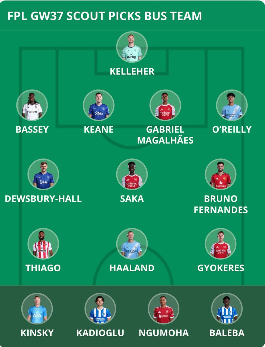 FFScout's tweet photo. 🚨 GW37 SCOUT PICKS

How many do you own? 🔢 

READ MORE 📲 https://t.co/RkJPpELqXS https://t.co/AuhoCORung