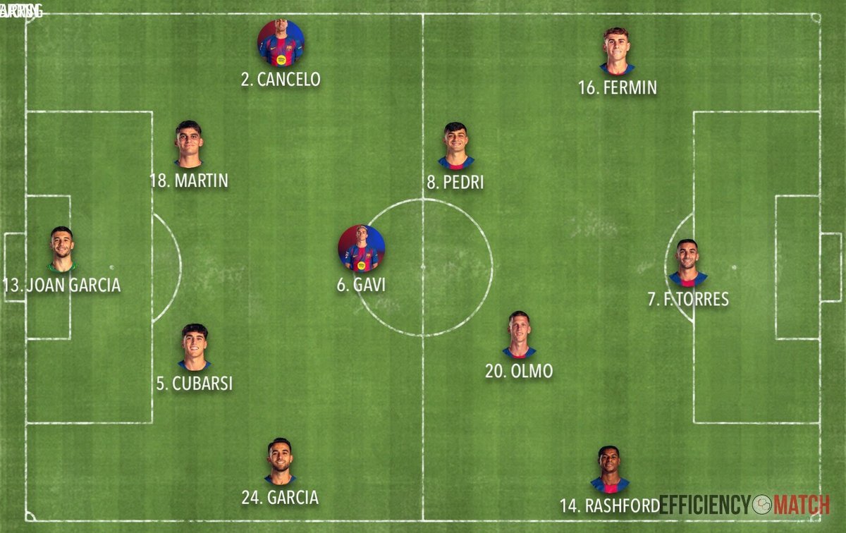 🔵🔴BARÇA 2 - MADRID O

LA LIGA DE LAMINE
LA LIGA DE FLICK
Pero también la LIGA de FERRAN

Aquí explico todas las cosas que el delantero hace y no se ven 

Con <a href="/KlipDraw/">KlipDraw</a> + <a href="/Effmatch/">Efficiency Match Sports</a> + <a href="/adnaaan433/">Mohammad Adnan</a> + <a href="/gusfop/">𝗚𝘂𝘀ᴾᵉʳᵉᶦʳᵃ</a> 

HILO 👇👇👇
