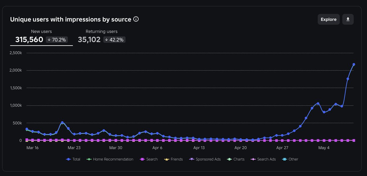 VizzBees tweet media