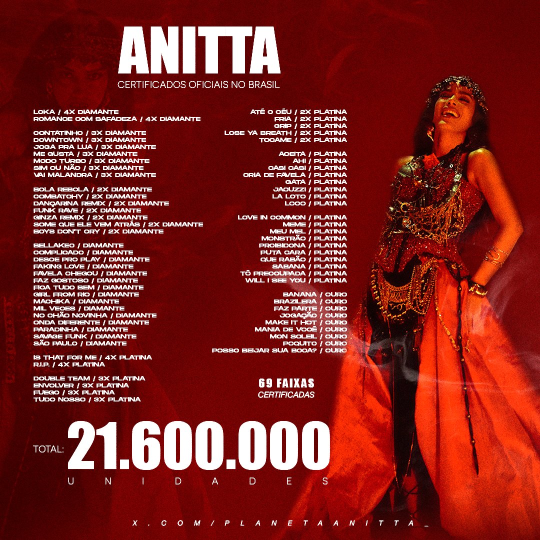 Planeta Anitta tweet media