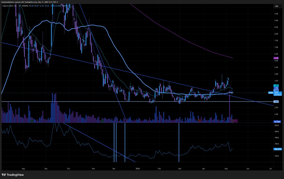 Sandman Markets tweet media