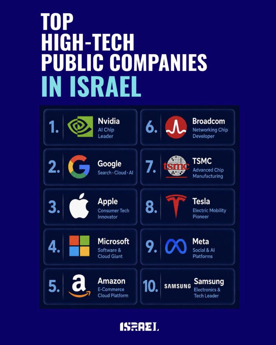 Israel en Bolivia tweet media