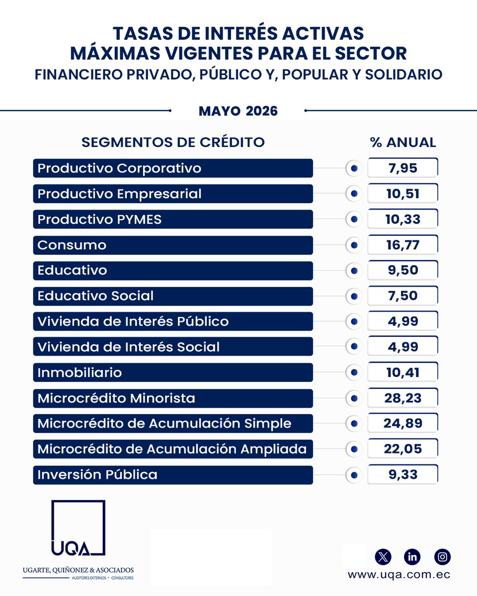 Ugarte, Quiñonez & Asociados tweet media