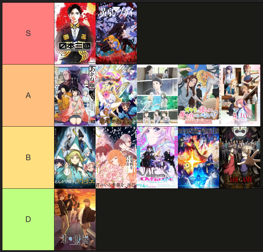 goosebagg_'s tweet photo. Spring 2026 anime tier list based on first episode. Nowhere else on the planet can you find anime takes this good. https://t.co/rEPTvQNEDq