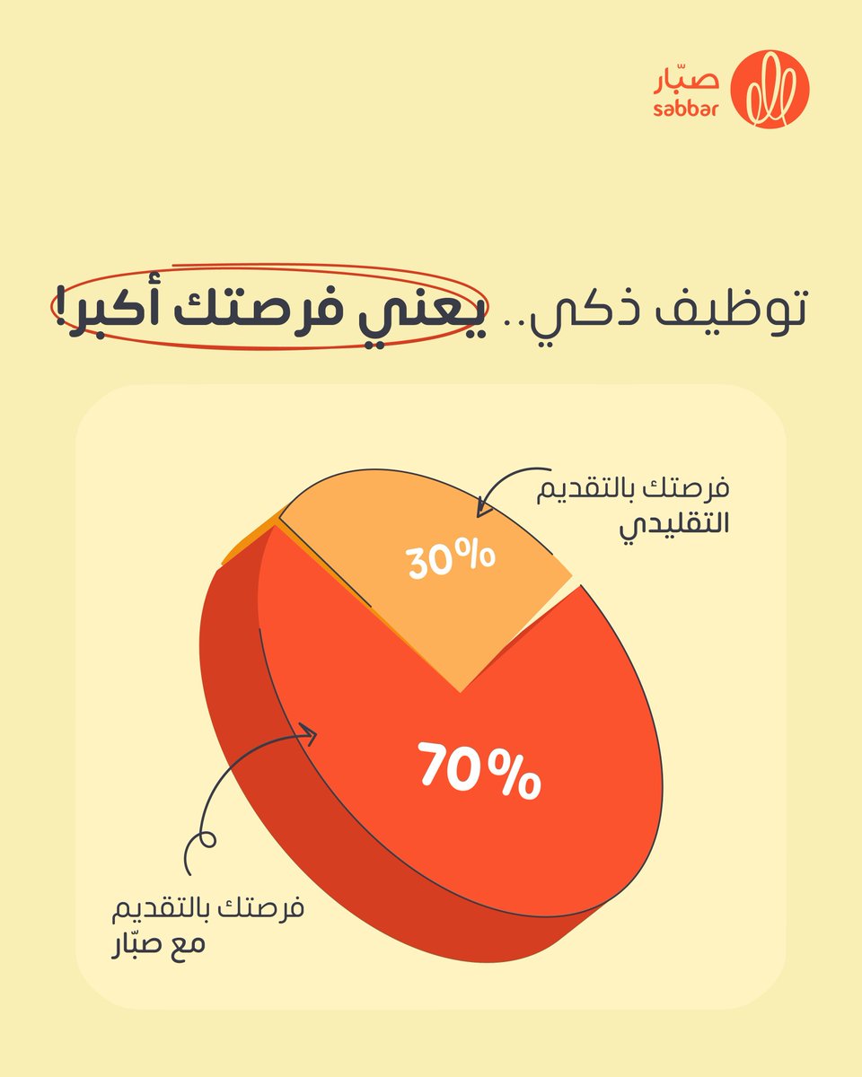 صبّار للتوظيف tweet media