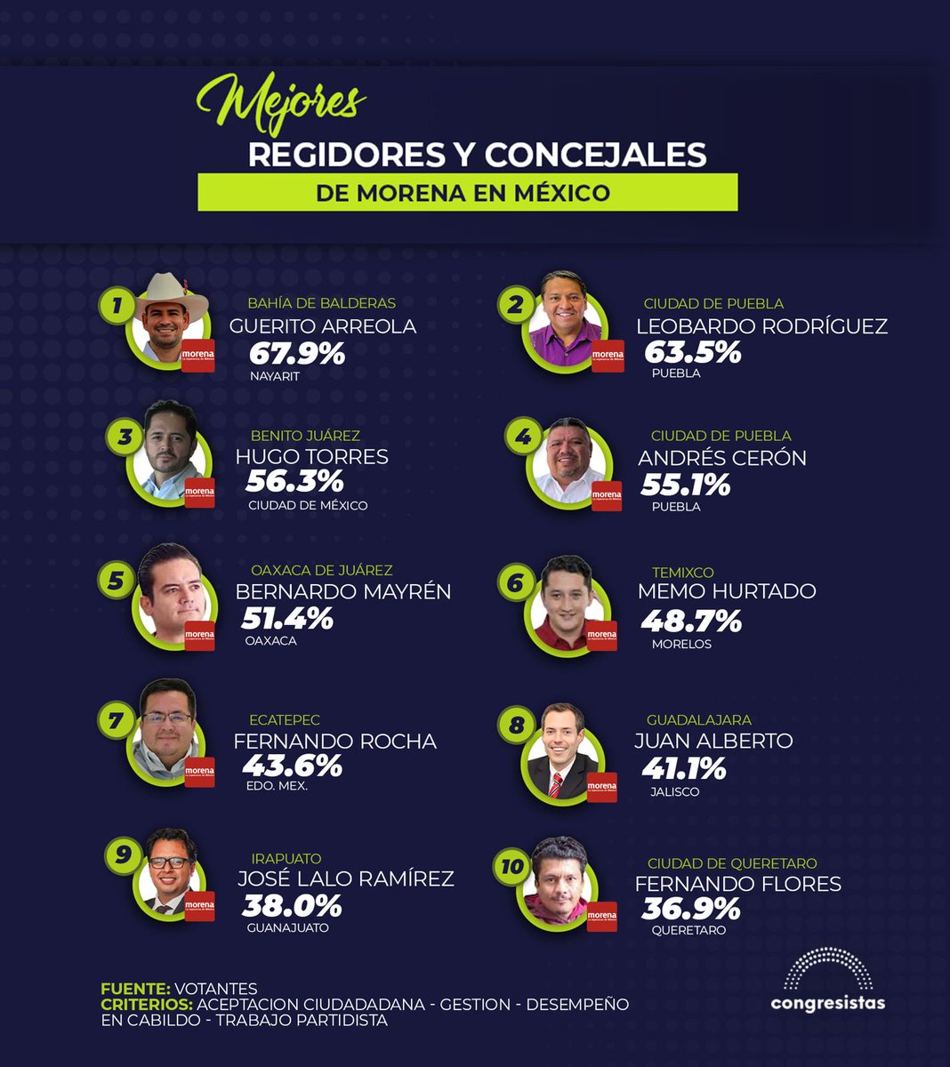 Congresistas tweet media