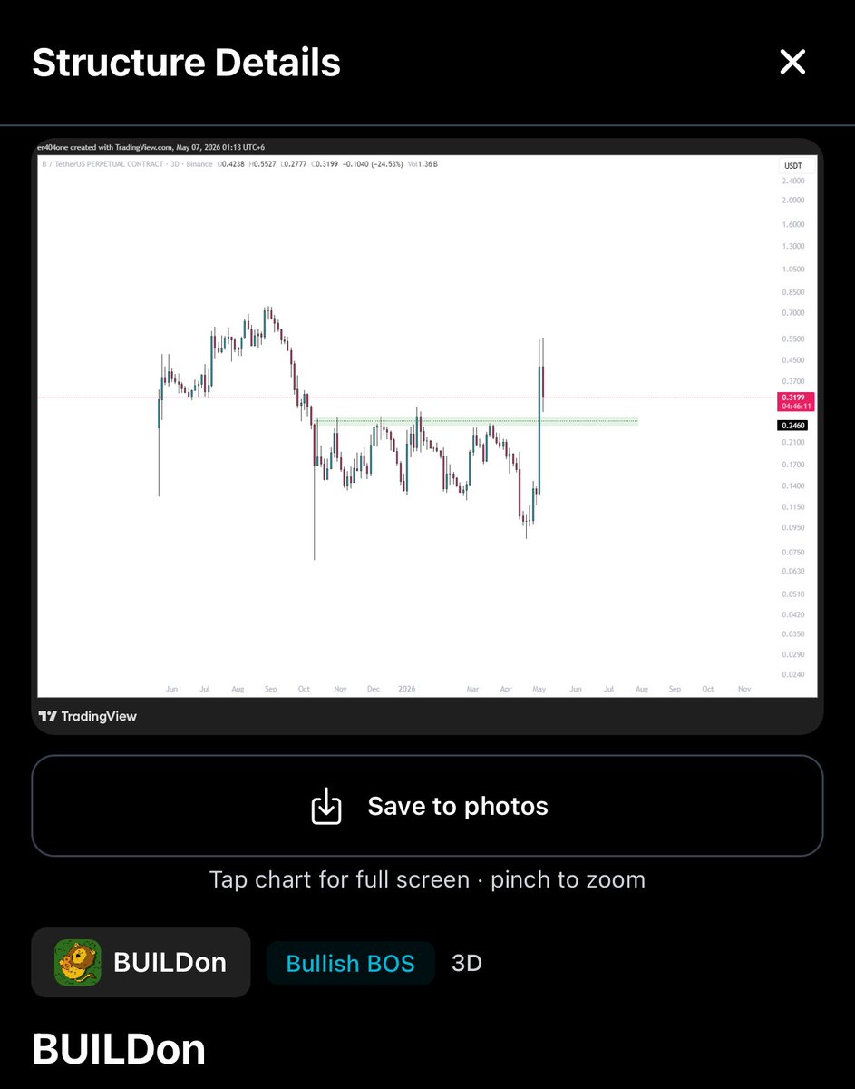 Pricesync tweet media