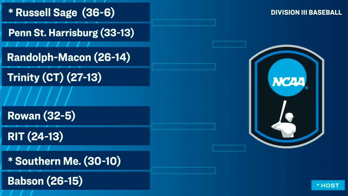 LittleEastConf's tweet photo. .@usmhuskies to Host NCAA Baseball Regional, Open with Babson #LECbaseball #d3baseball #NCAAD3

https://t.co/7YbXinErSR https://t.co/S2eFF8VM7H