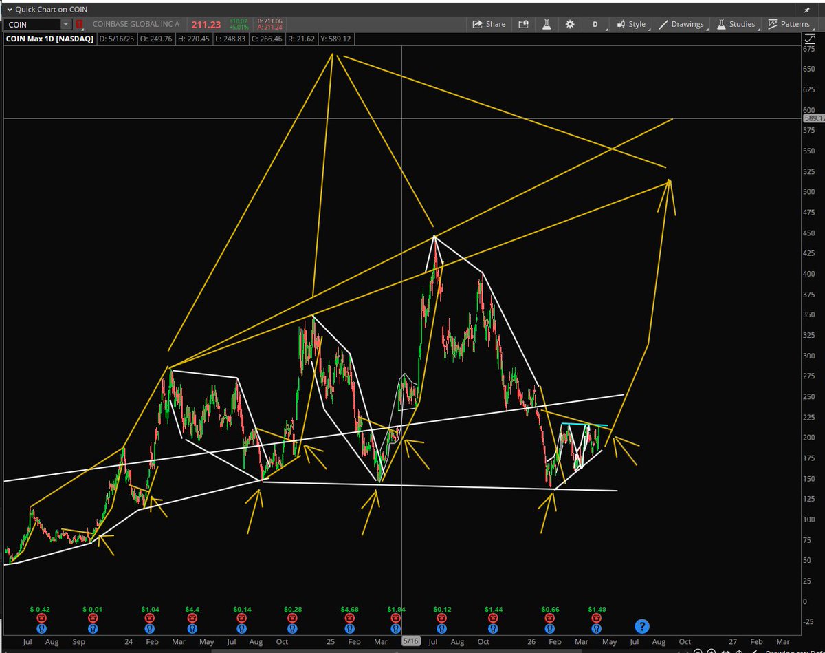 Stock Pattern Pros/Tim tweet media