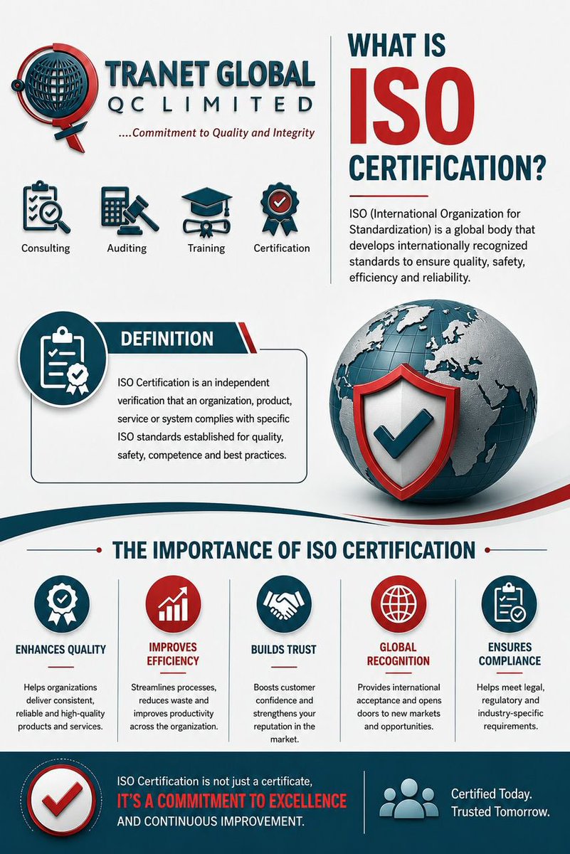 TranetGlobalQC's tweet photo. ISO Certification is proof that an organization meets internationally accepted standards. At Tranet Global QC Limited, we help organizations achieve certification through expert training, consulting &amp; auditing support.

📩 Send a DM to get started.

#ISOCertification https://t.co/qlHNUkY9b6