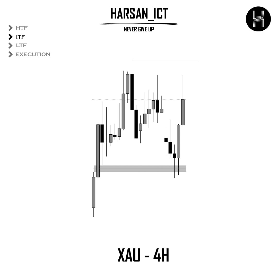 Harsan_ICT's tweet photo. Trade Breakdown ✨ 
#XAUUSD 
* BIAS ~ BULLISH📈
* KL  ~  IRL ♻️ ERL
* Entry  ~  H4 - 15M CISD
* RR  ~  +2R🏆 https://t.co/ndTU05rIQz