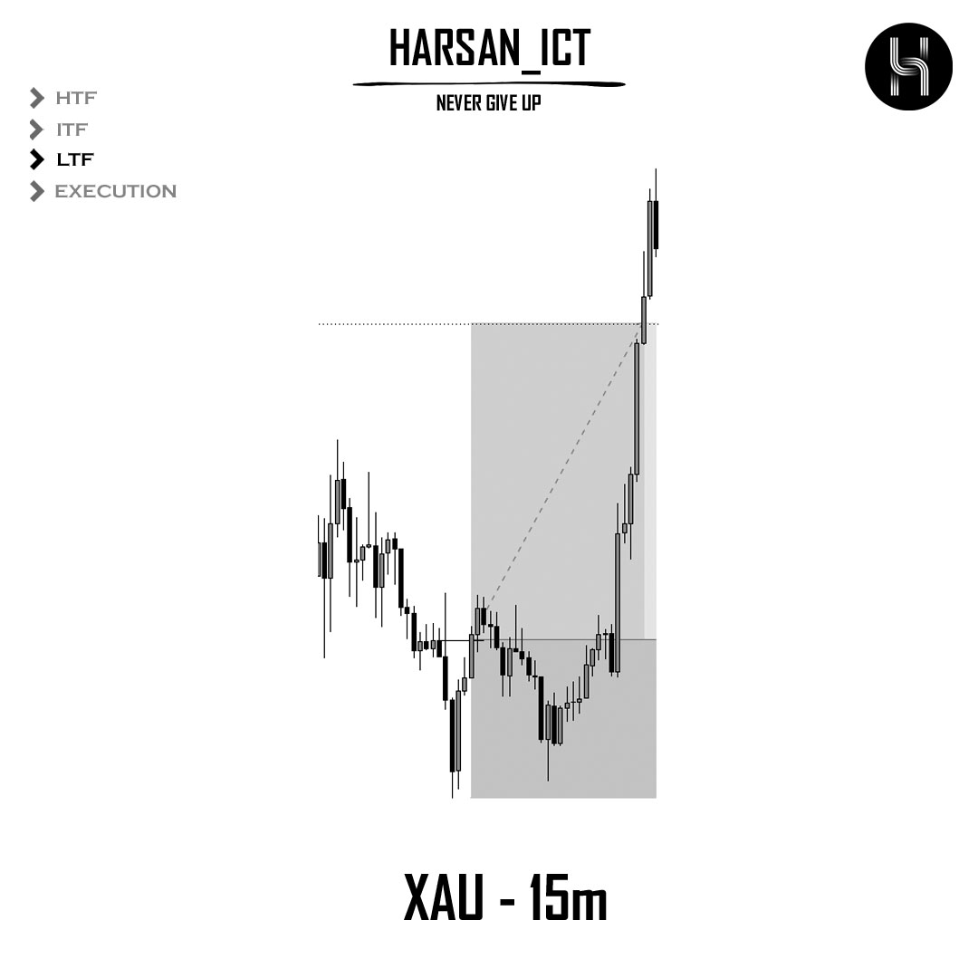 Harsan_ICT's tweet photo. Trade Breakdown ✨ 
#XAUUSD 
* BIAS ~ BULLISH📈
* KL  ~  IRL ♻️ ERL
* Entry  ~  H4 - 15M CISD
* RR  ~  +2R🏆 https://t.co/ndTU05rIQz