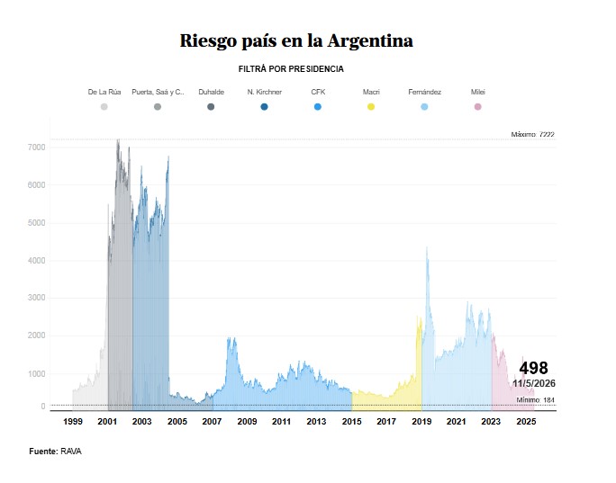 LA NACION Data tweet media