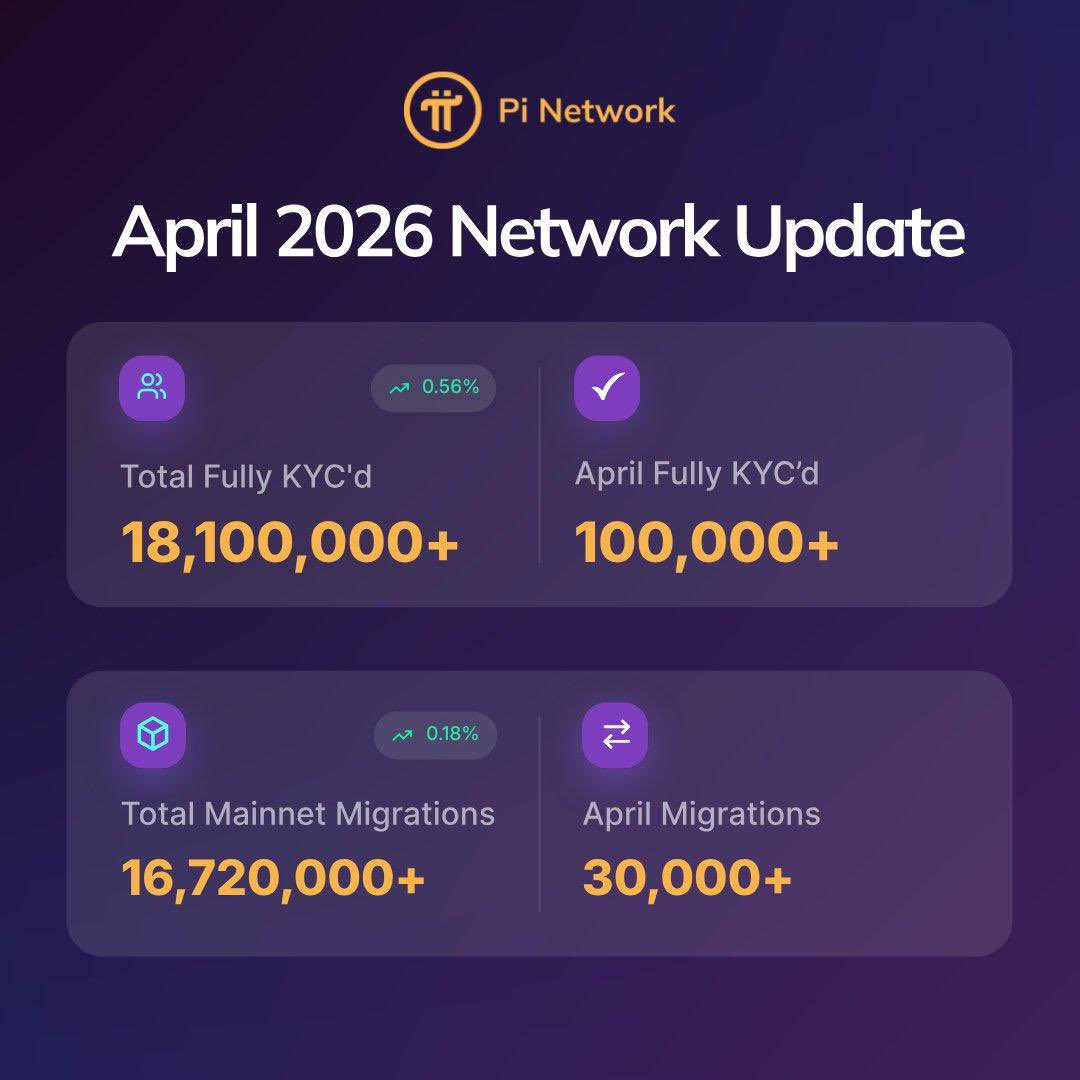 Pi network Web3 π tweet media