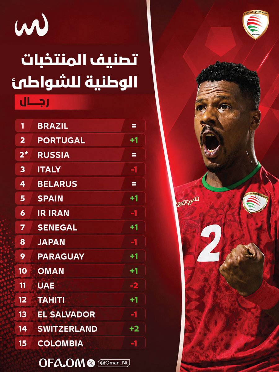 المنتخب العُمـاني tweet media