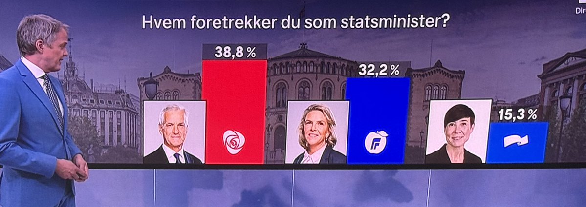 Olav Haraldseid tweet media