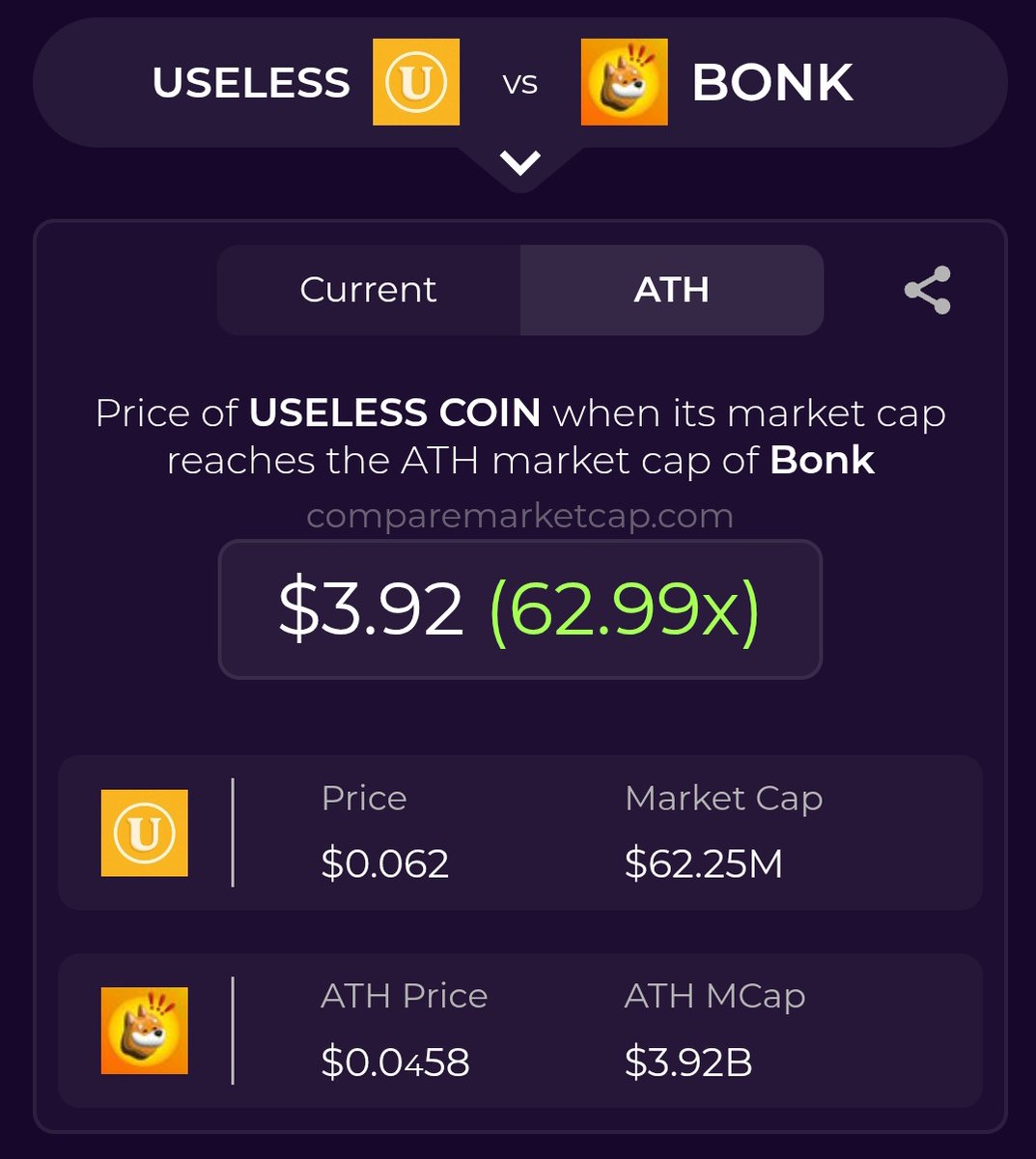 CompareMarketCap tweet media