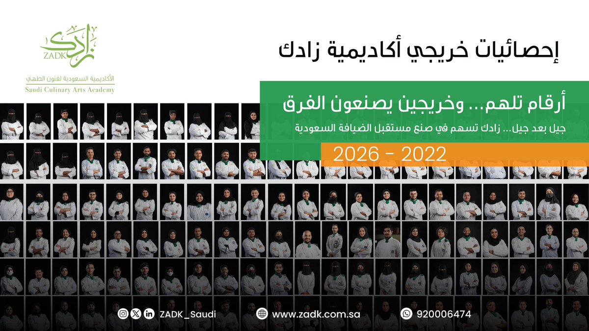 ZADK_Saudi's tweet photo. 📊 | 6 سنوات من الإنجاز ..

أثمرت عن 618 خريج وخريجة حملوا شغفهم من قاعات #أكاديمية_زادك  إلى ميادين الإبداع والتميّز✨

أرقام تُروى بفخر، وكفاءات وطنية تُصنع بثقة👌🏼 https://t.co/iVeDGpmOxW