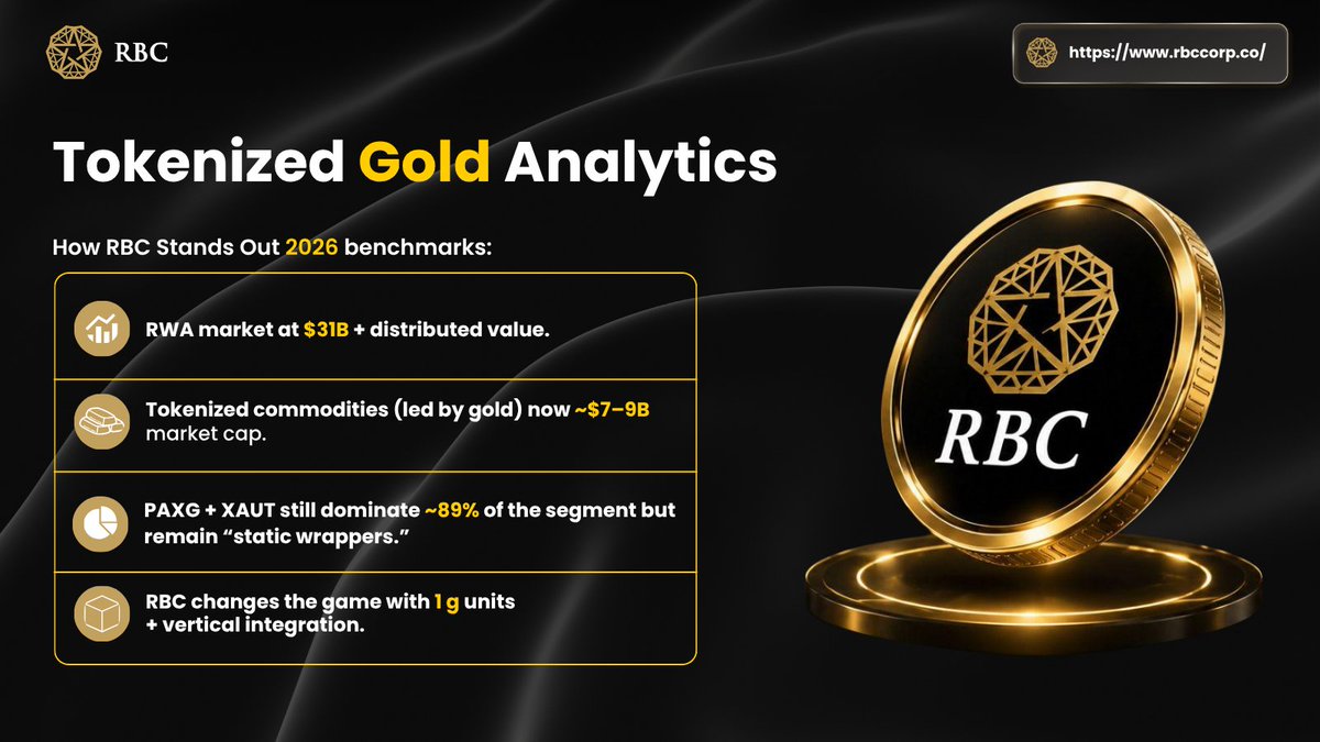 RBC Group | PRE-TGE tweet media