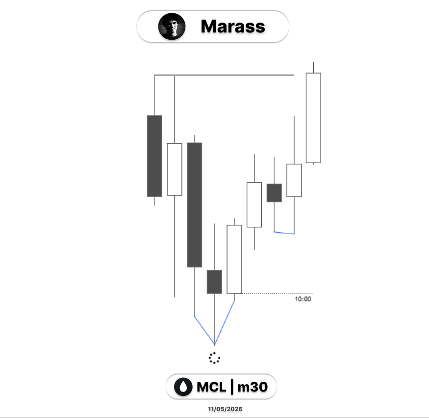 Marass_t's tweet photo. $CL
Long https://t.co/7LjYuNFNzf