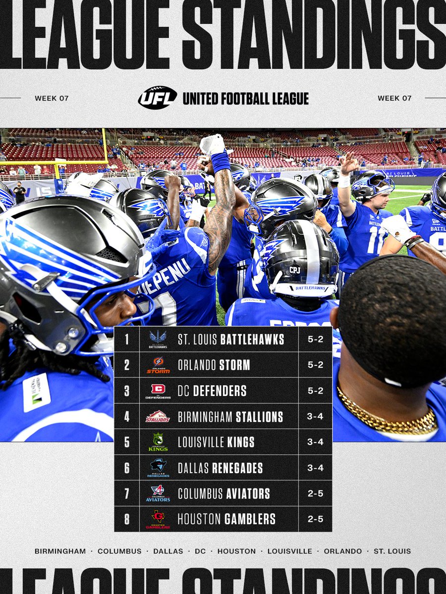 United Football League tweet media