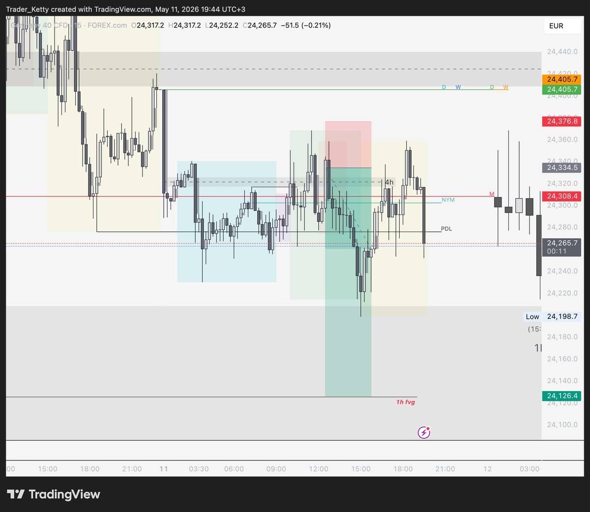traderketty's tweet photo. Segunda entrada en GER40 después del BE. El trade funcionó. Pero cometí un error, quise estirar el TP y acabé cerrando en BE otra vez.
La codicia es cara. La próxima vez respeto el plan. 😤
#GER40 #DAX #Trading #tradingindices https://t.co/lHB36LHnbr