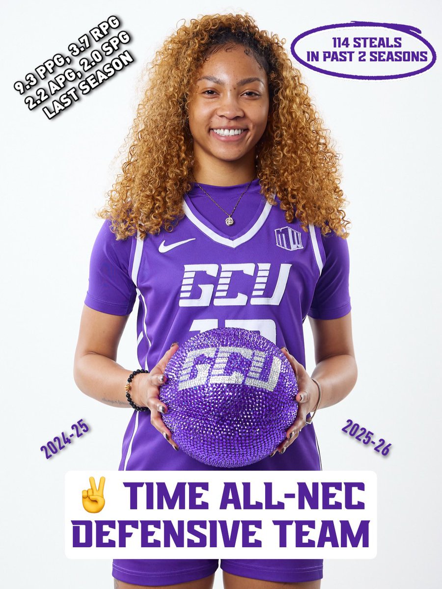 GCU Women's Basketball tweet media