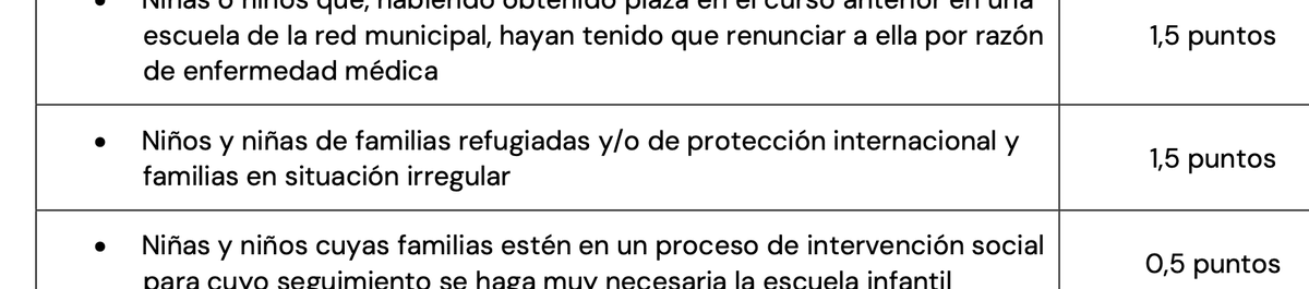 Hoy han salido las listas provisionales de admitidos en guarderías de Madrid para el próximo año.

Antes de ponernos a bucear en porcentajes de extranjeros, miremos los criterios de baremación. Se habla mucho del futuro sistema de puntos aplicando la Prioridad Nacional, pero es