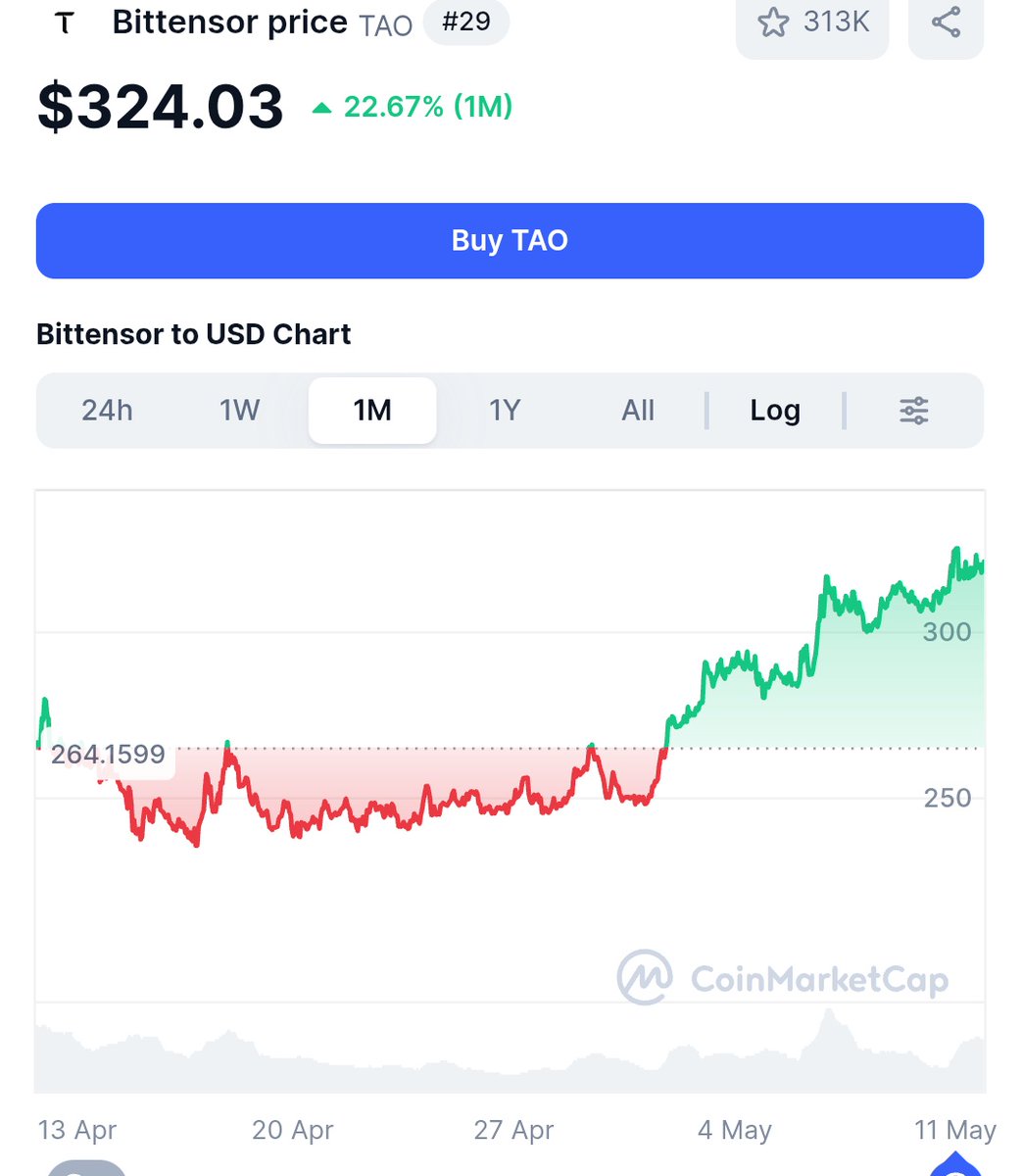 Crypto King👑💎 tweet media