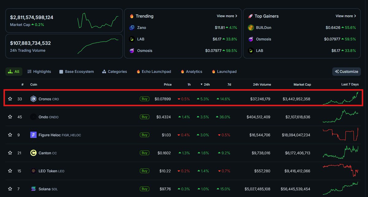 CoinBaron tweet media