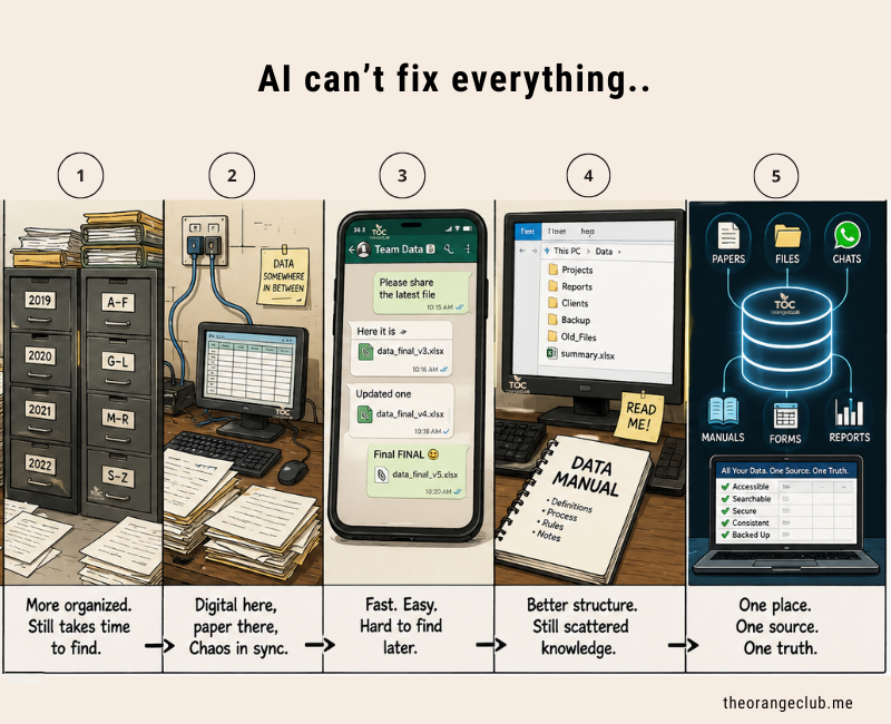 theorangeclubx's tweet photo. AI can’t fix messy data. 
Step 1: realize it’s messy. 

What’s your data state right now?

#AI #ArtificialIntelligence #Data #DataEngineering #MachineLearning #DataScience #Tech #FutureOfAI #TheOrangeClubAgency https://t.co/1ZjZoXgaLM