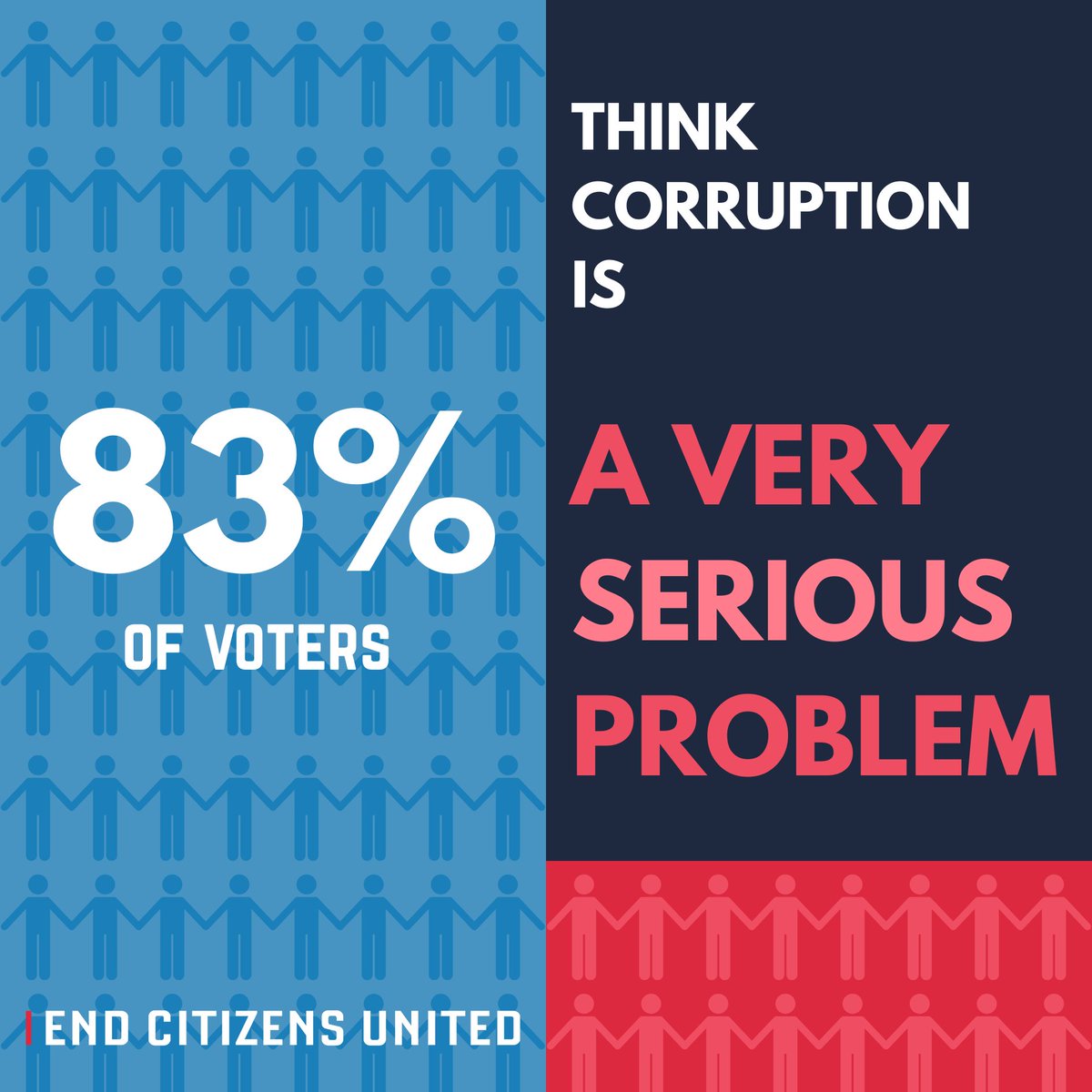 StopBigMoney's tweet photo. BREAKING: We just released a new battleground poll on corruption alongside @ChangePolls. The findings show voters are overwhelmingly aligned on corruption as a major issue. Here’s a breakdown: [1/7] https://t.co/VECcROE4VJ