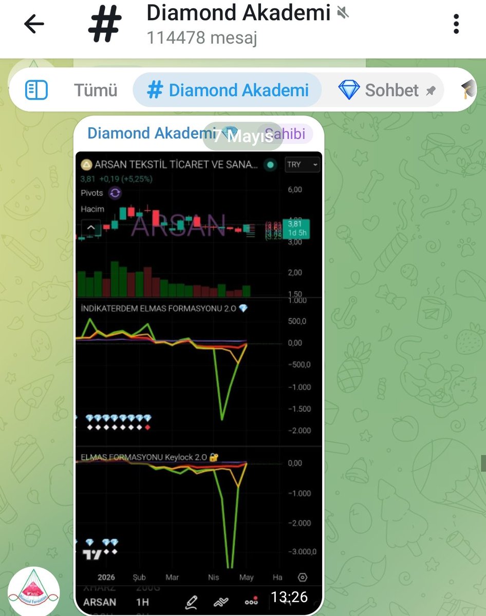 Diamond Akademi tweet media