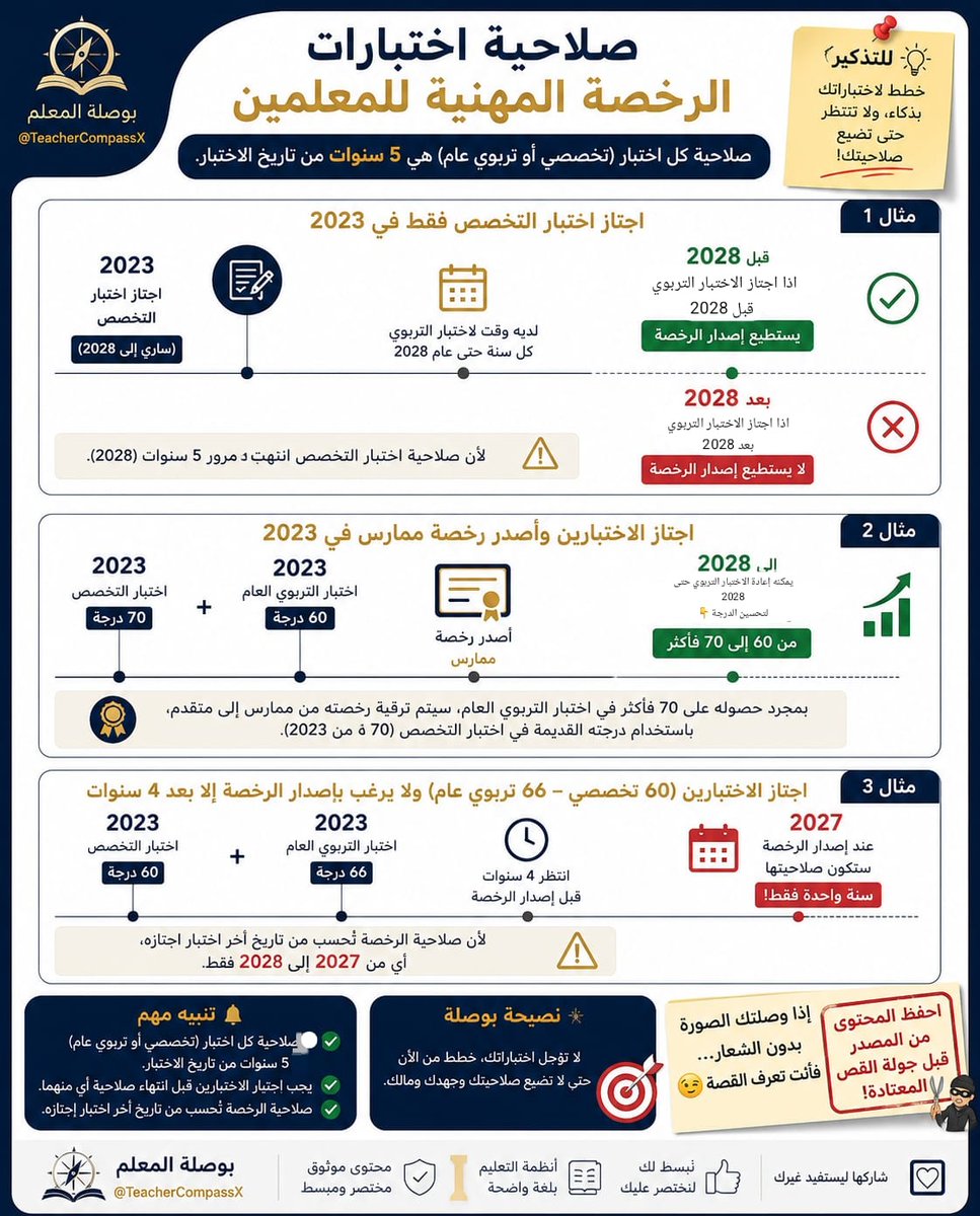 بوصلة المعلم tweet media