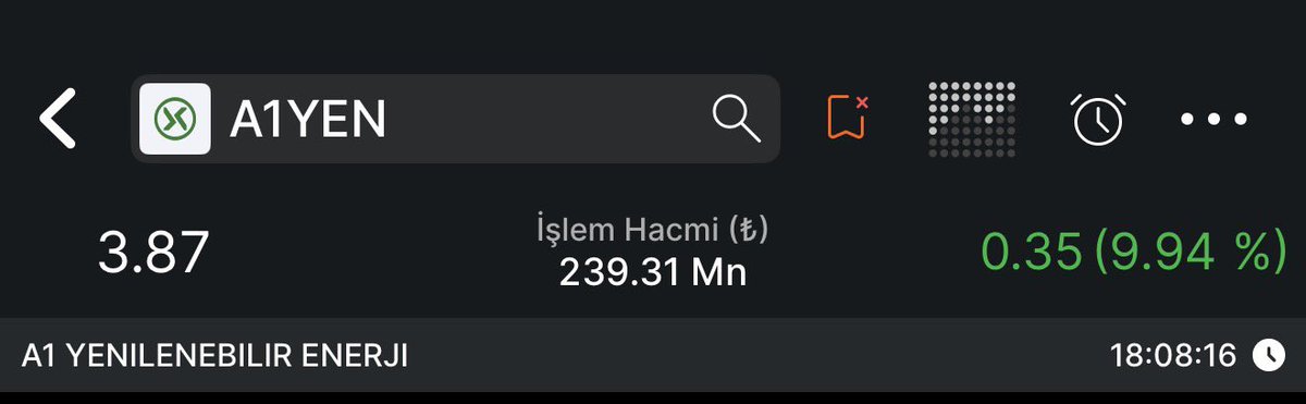 mithatpolt's tweet photo. #a1yen 

Tavan kilit olmuş. https://t.co/zMj8G9jjIk