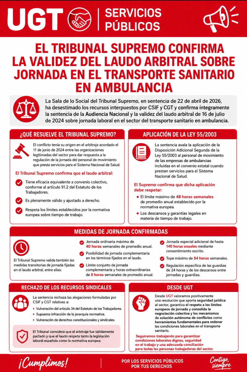albert_piston's tweet photo. 🚑⚖️ El Tribunal Supremo confirma la validez del laudo arbitral sobre jornada en el Transporte Sanitario en Ambulancia.

¿Y esto qué significa realmente? 👇🏽

✅ Más seguridad jurídica para trabajadores y empresas.
✅ Reglas claras sobre jornadas, guardias y descansos. https://t.co/Yt7D98fyJJ
