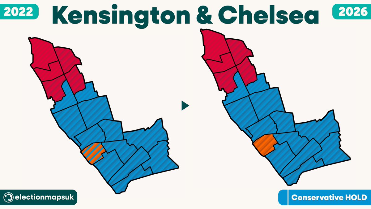 Kensington & Chelsea Council Election Result #LE2026: CON: 34 (-1) LAB
